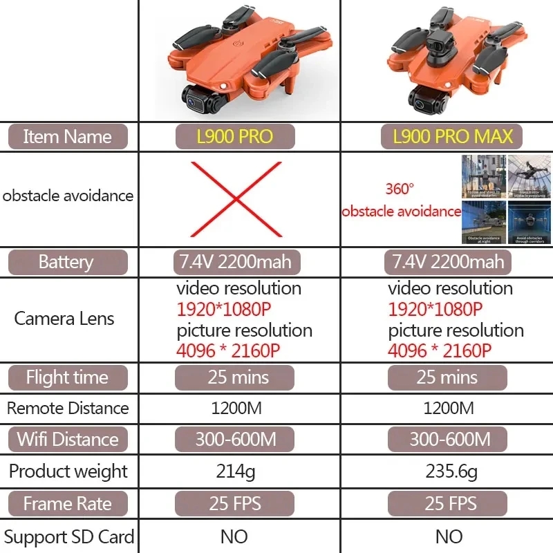 L900 Pro MAX GPS 드론 4K 전문 HD 듀 - Drone Camera 4K 리뷰 및 가격