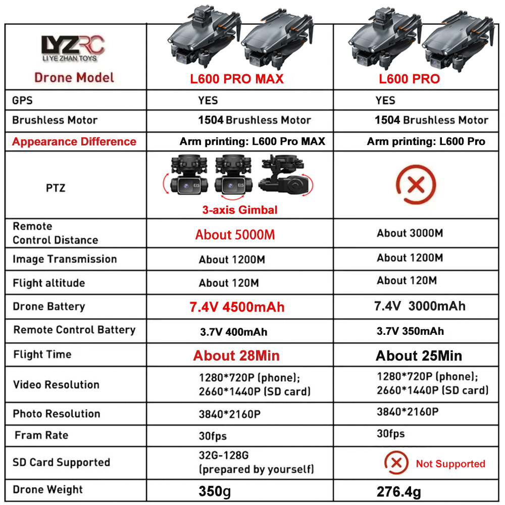 L600 Pro MAX /L600 PRO 드론 4K 전 - Drone Camera Lens 리뷰 및 가격
